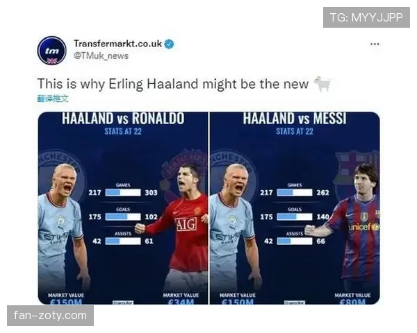 梅西 vs C罗历史地位之争：荣誉、数据与时代影响力对比