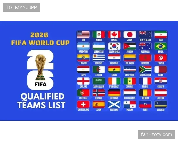 2026世界杯48队12小组赛制如何分组和晋级