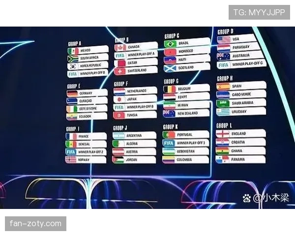 2026世界杯为什么这样计算出线 2026世界杯为什么这样计算出线