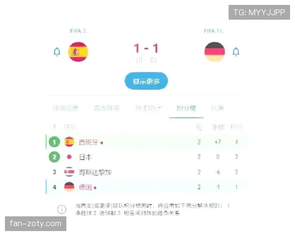 世界杯E组积分榜与出线概率解析